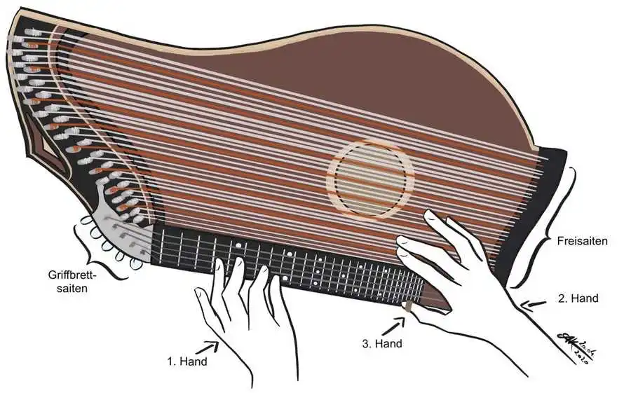 Illustration einer Zither mit zwei Händen beim Spielen